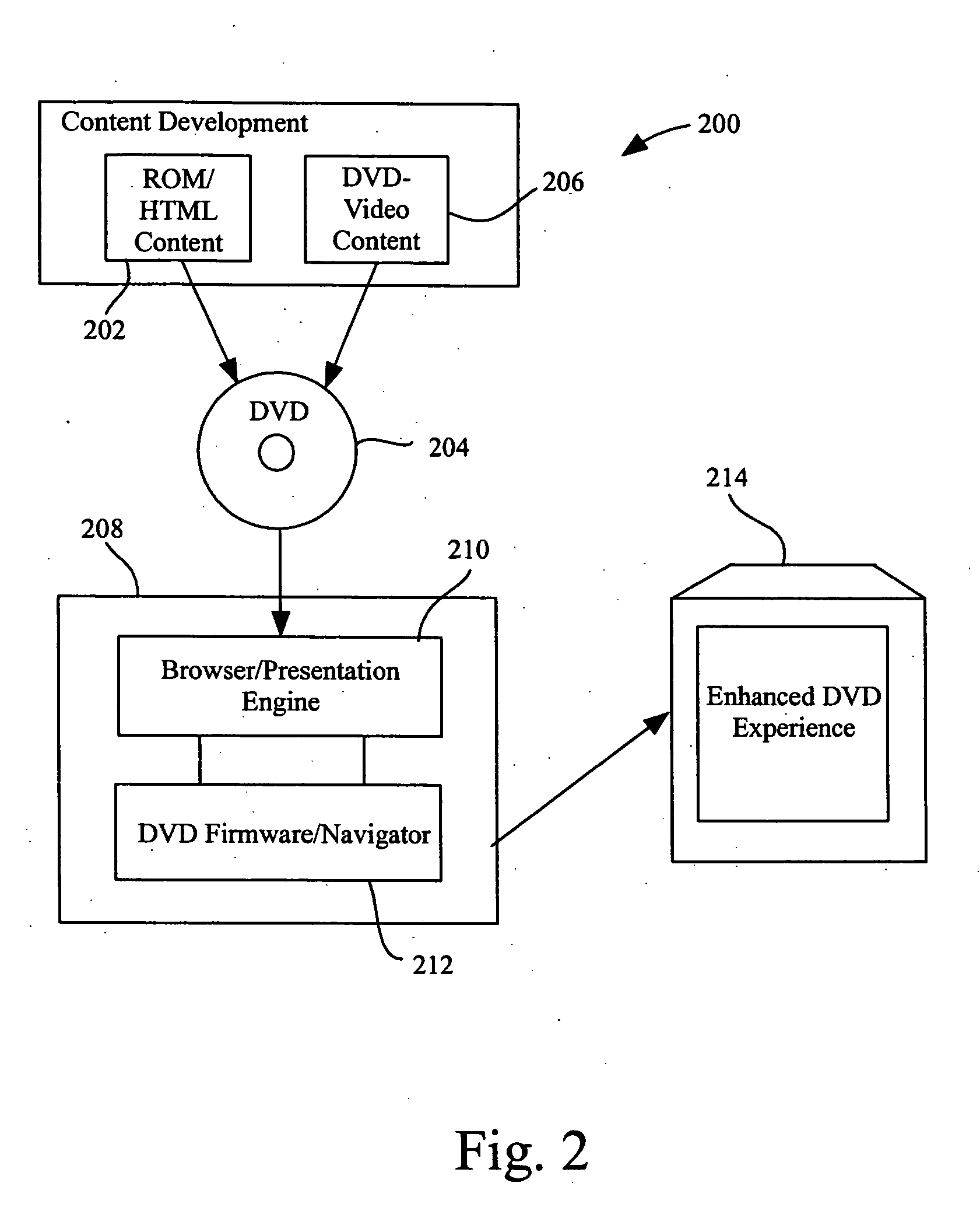 System, method and article of manufacture for a common cross platform framework for development of DVD-video content integrated with ROM content