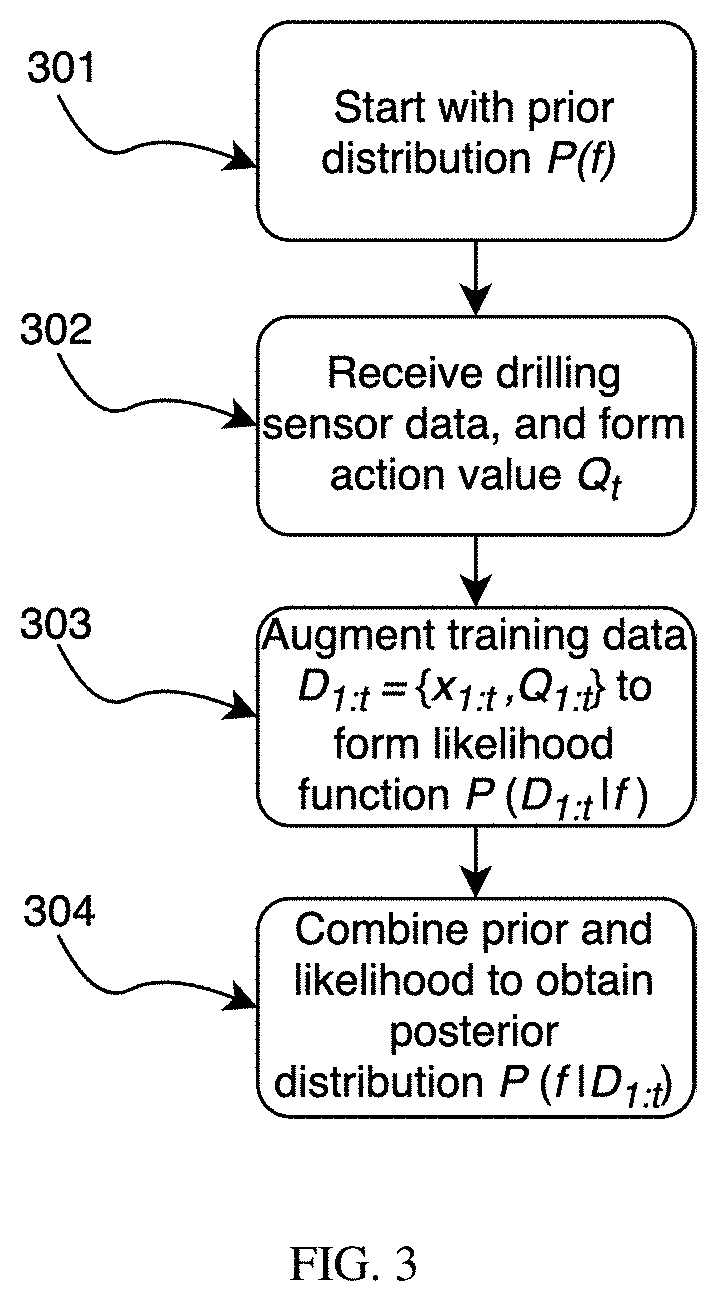 Method And System For Active Learning And Optimization Of Drilling Performance Metrics