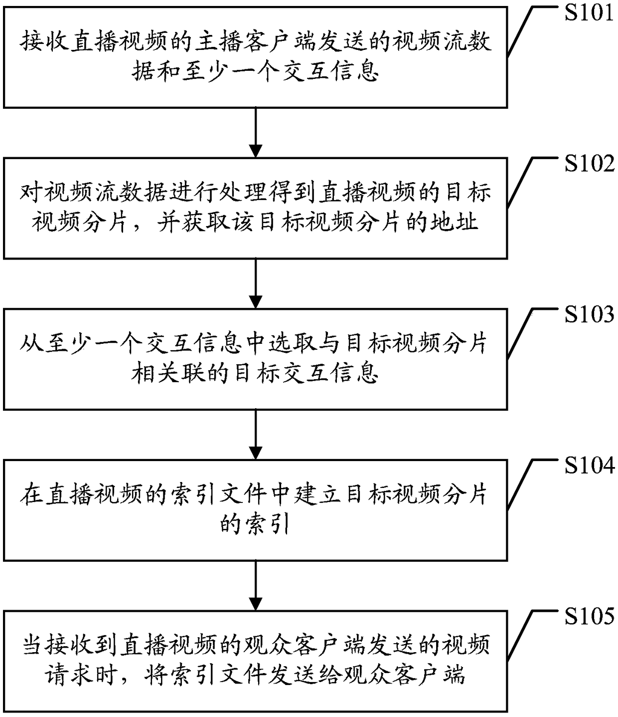 Live data processing method and device, server, terminal and storage medium
