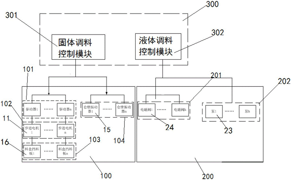 Seasoning automatic adding system for intelligent vegetable cooking machine and control method of system