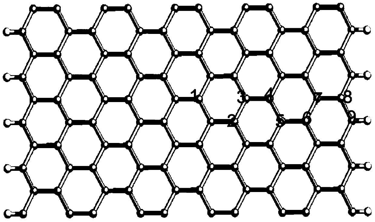 Semi-metallic material based on zigzag germanene nanoribbons and preparation method thereof