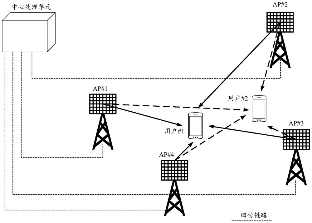 Method for establishing backhaul network and communication and communication device