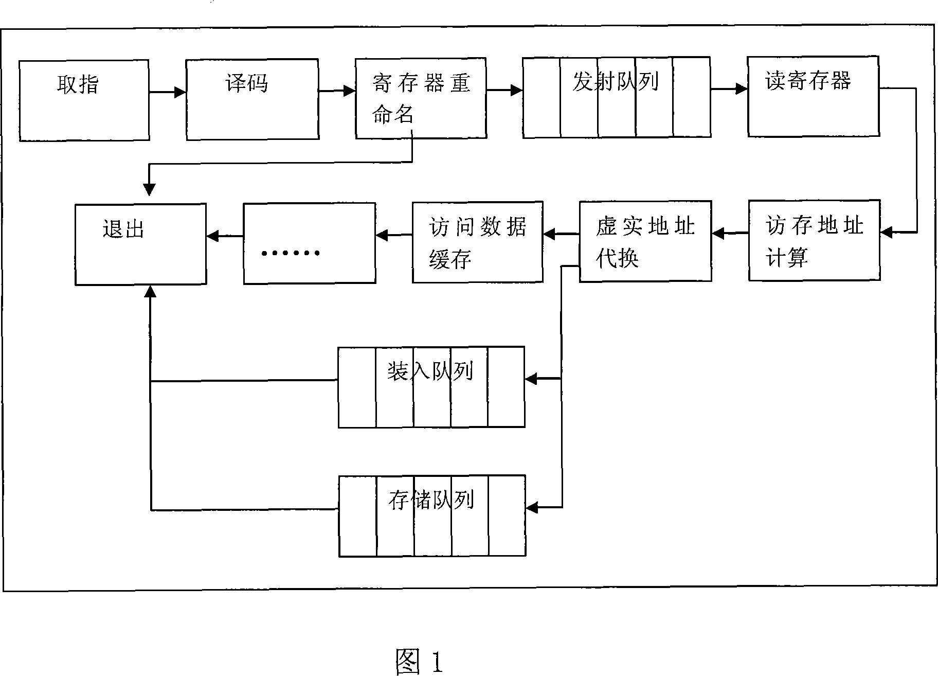 A device for extending the capacity of access queue by distribution control