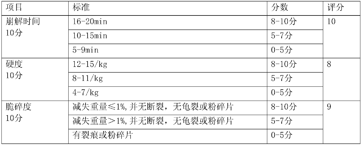 Elemiethanol glycoside buccal tablet and its preparation method and application