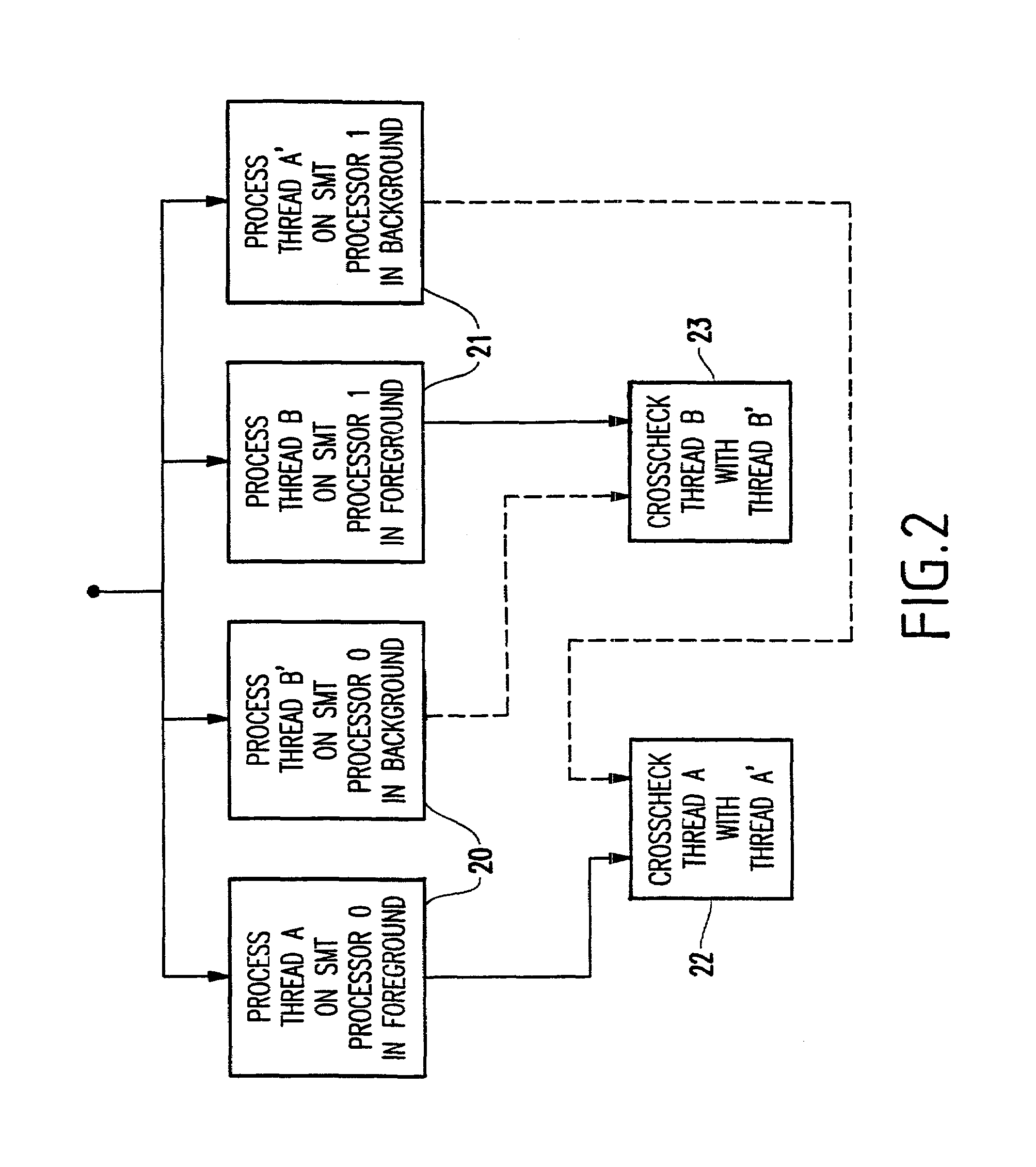 Method and apparatus for fault-tolerance via dual thread crosschecking