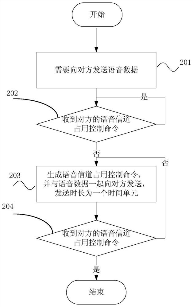 Voice intercom method, intercom terminal and communication system