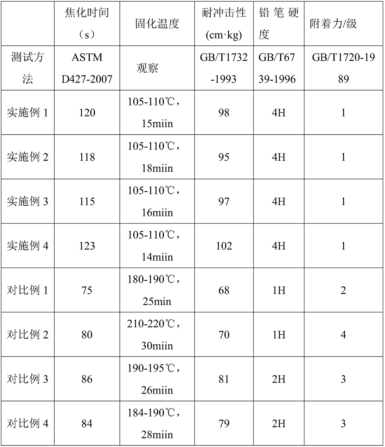 Powdery coating applied to wood finishing and production method thereof