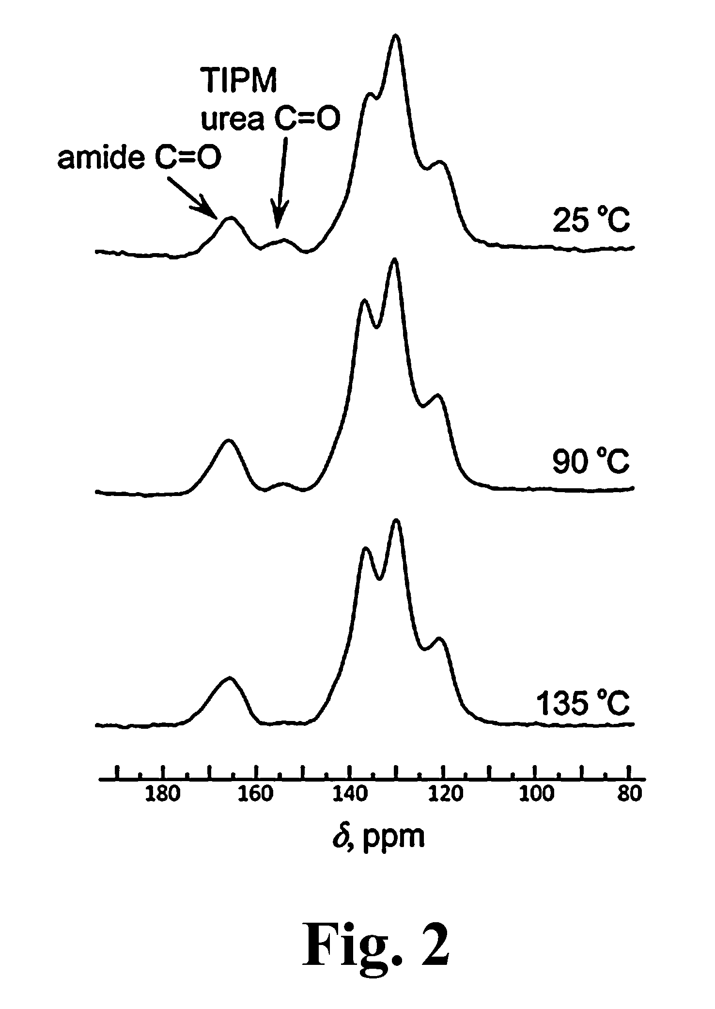Multifunctional porous aramids (aerogels) and fabrication thereof