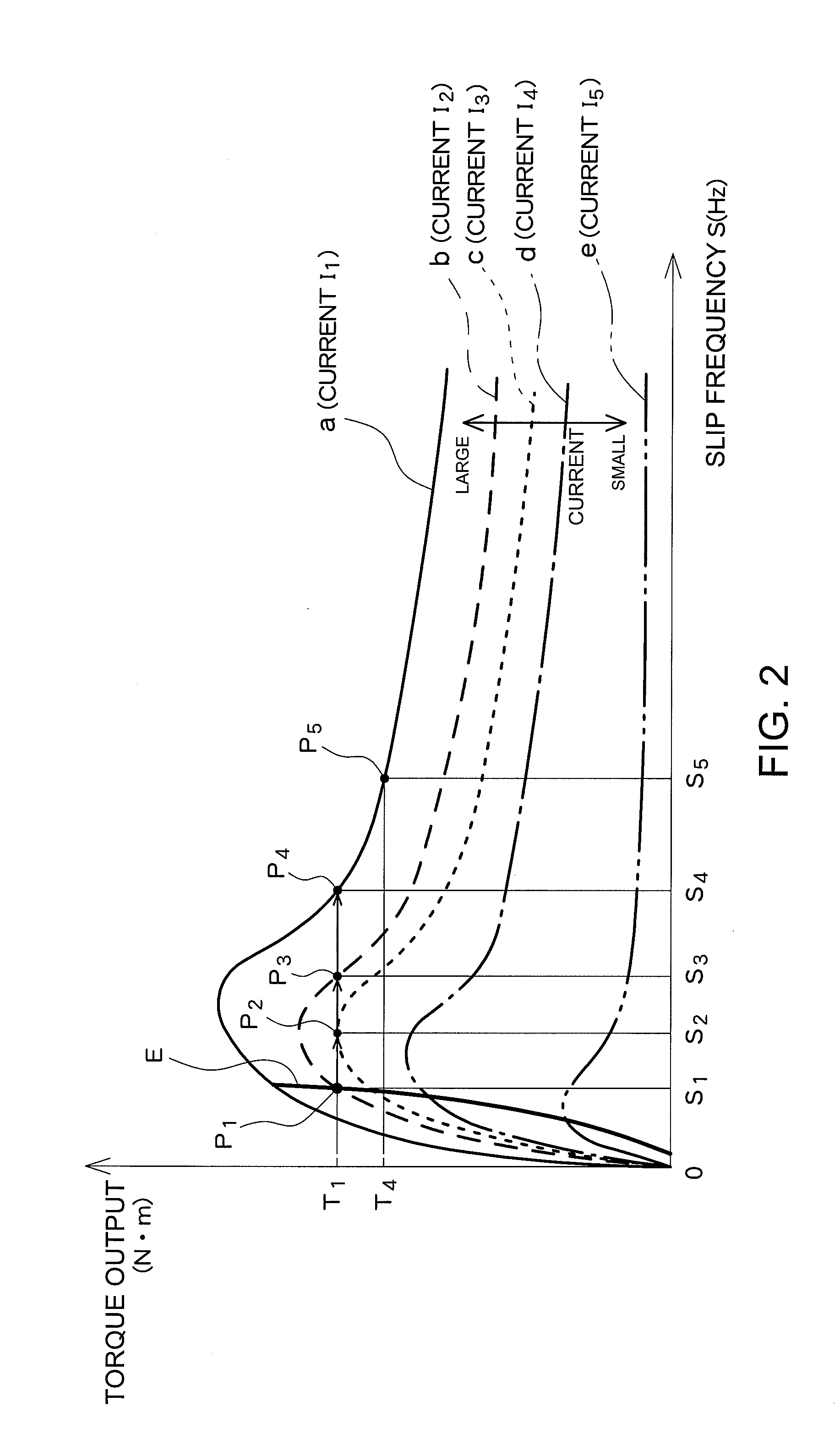 Electric vehicle