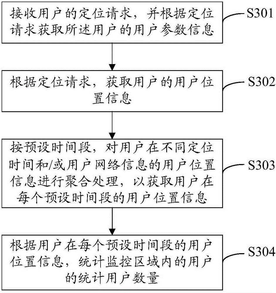 Congestion risk monitoring method and congestion risk monitoring device