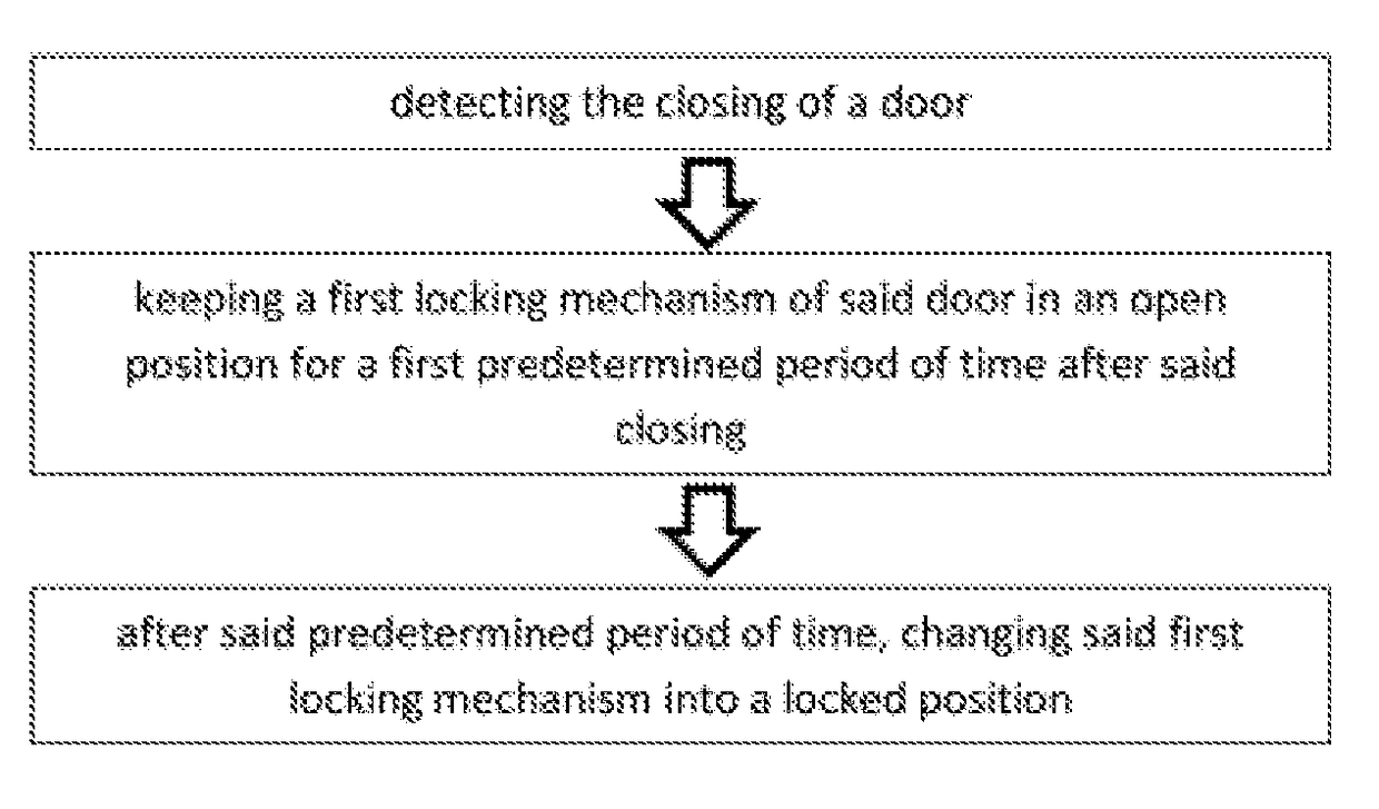 Door and home security system and method