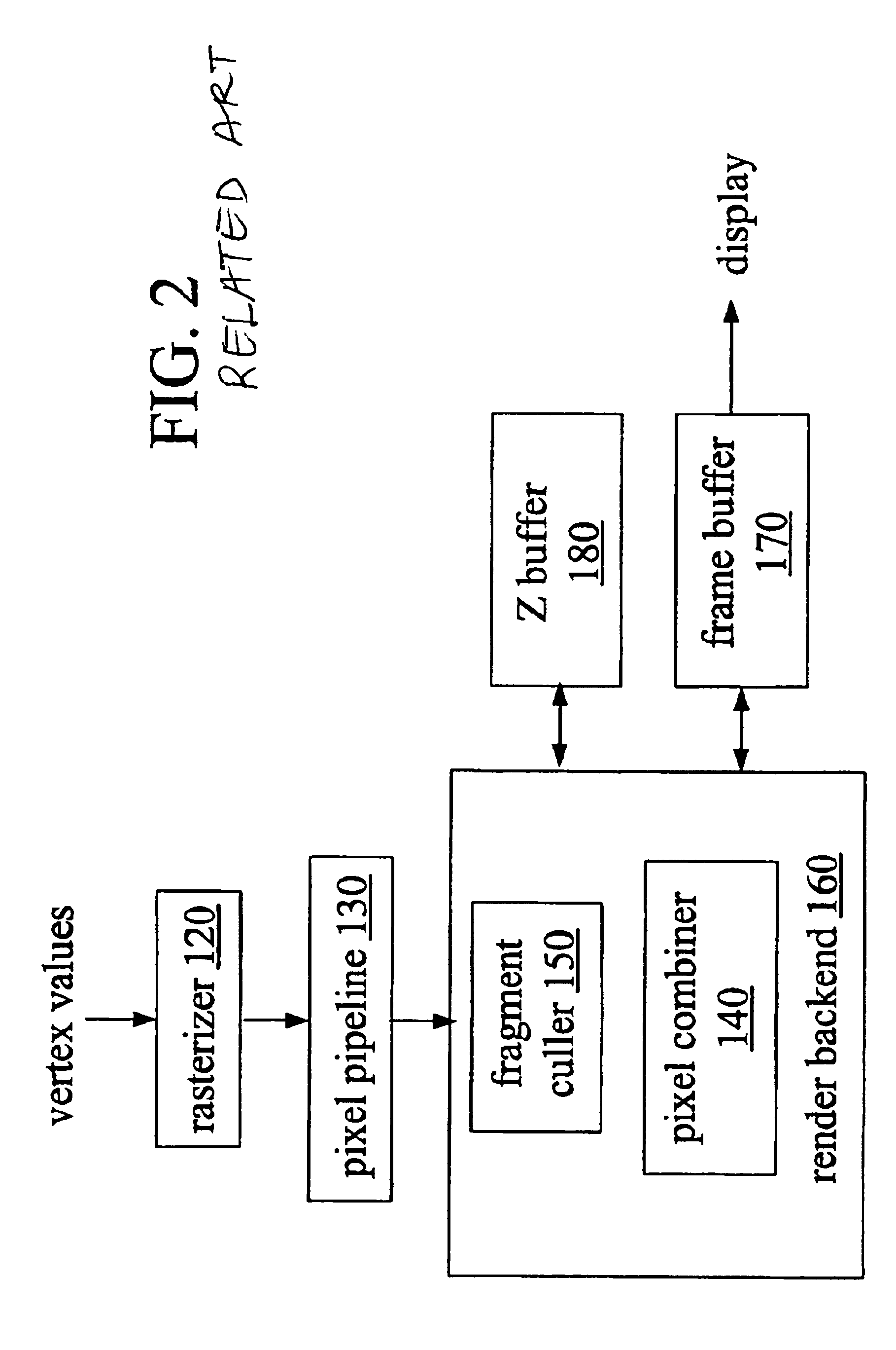 System, method, and apparatus for early culling