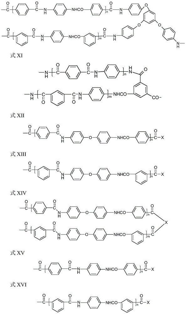 Low dielectric constant polyamide aerogel thermal insulation material and preparation method thereof