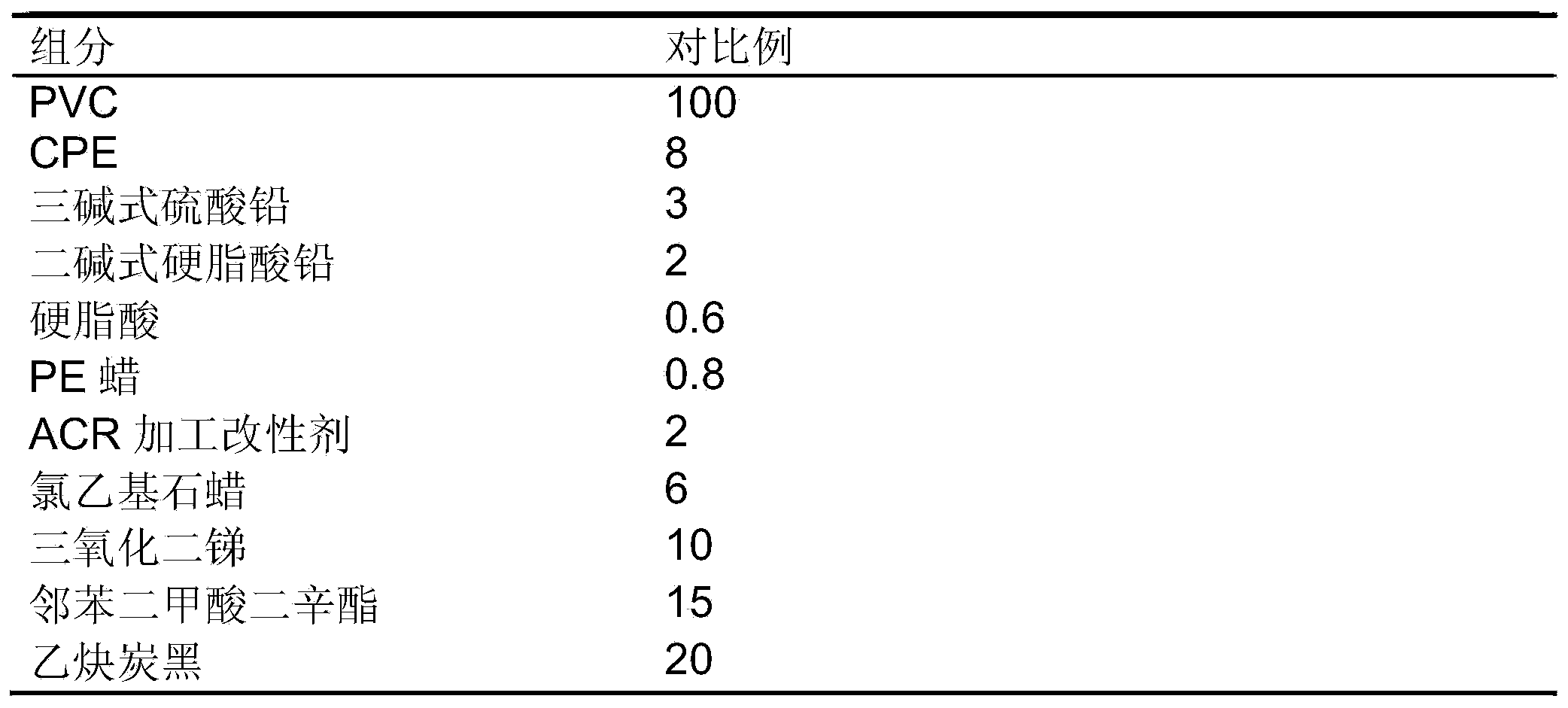 Antistatic flame-retardant composite material for coal mines and preparation method of antistatic flame-retardant composite material