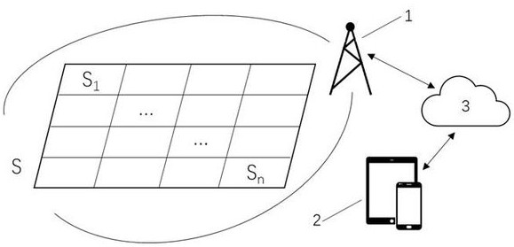 Agricultural unmanned aerial vehicle crop precision nutrition system and method based on artificial intelligence