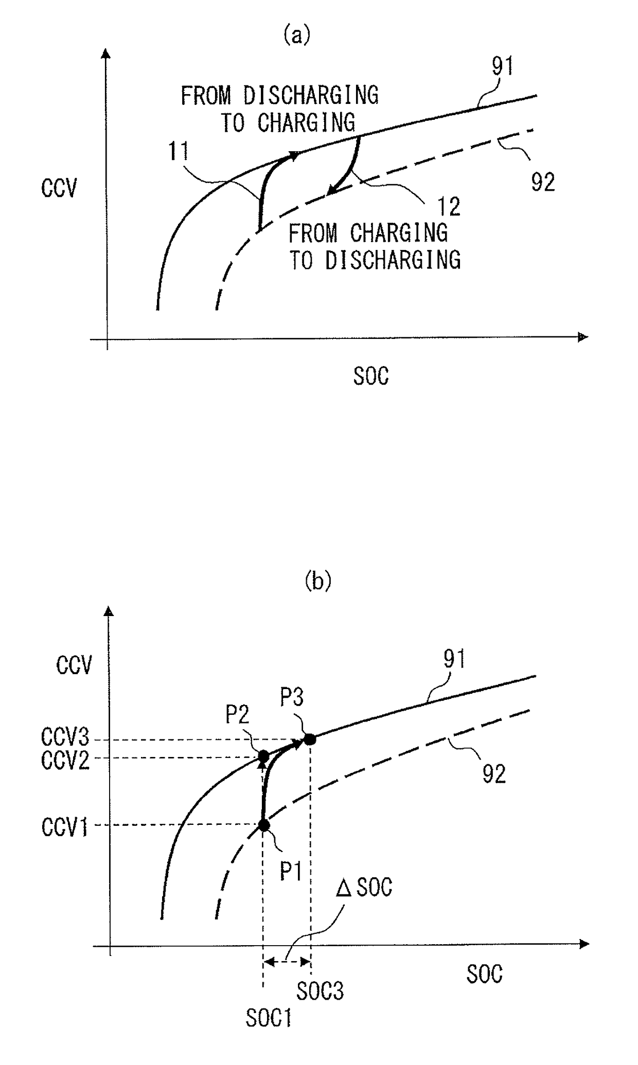 Method and device for estimating remaining capacity of battery