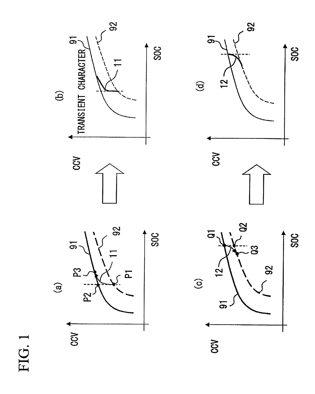 Method and device for estimating remaining capacity of battery