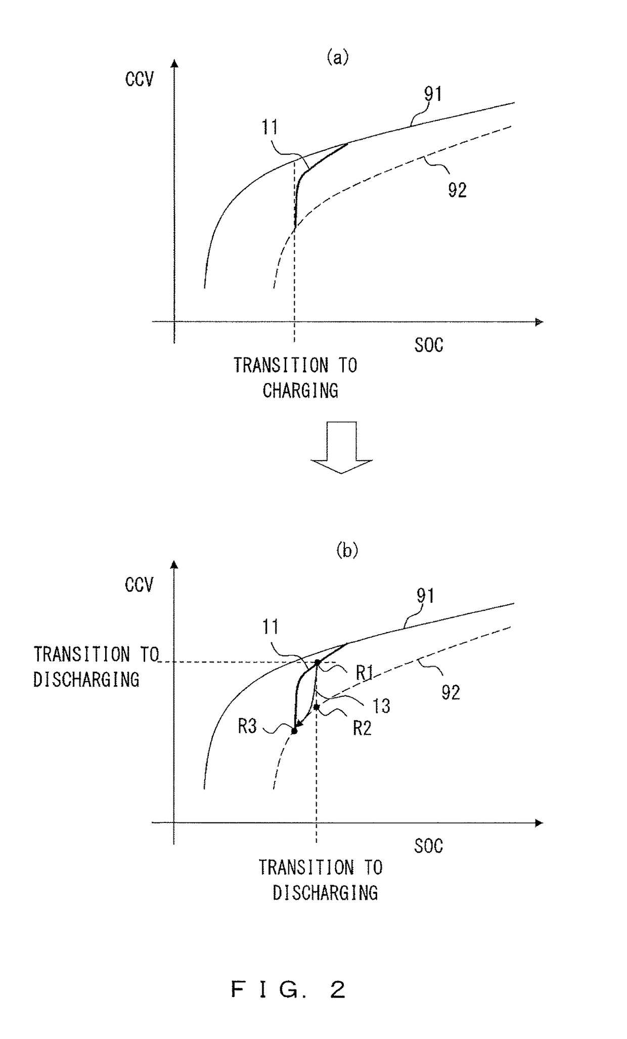 Method and device for estimating remaining capacity of battery