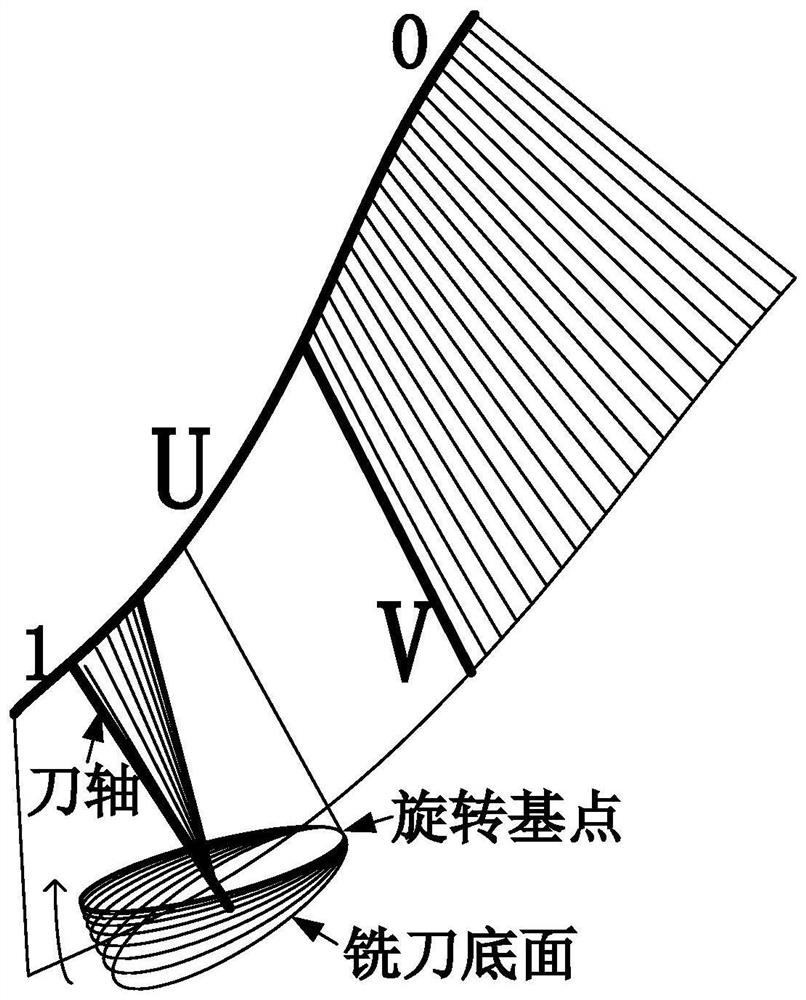 Top cutter identification and elimination method for five-axis plunge milling of integral impeller