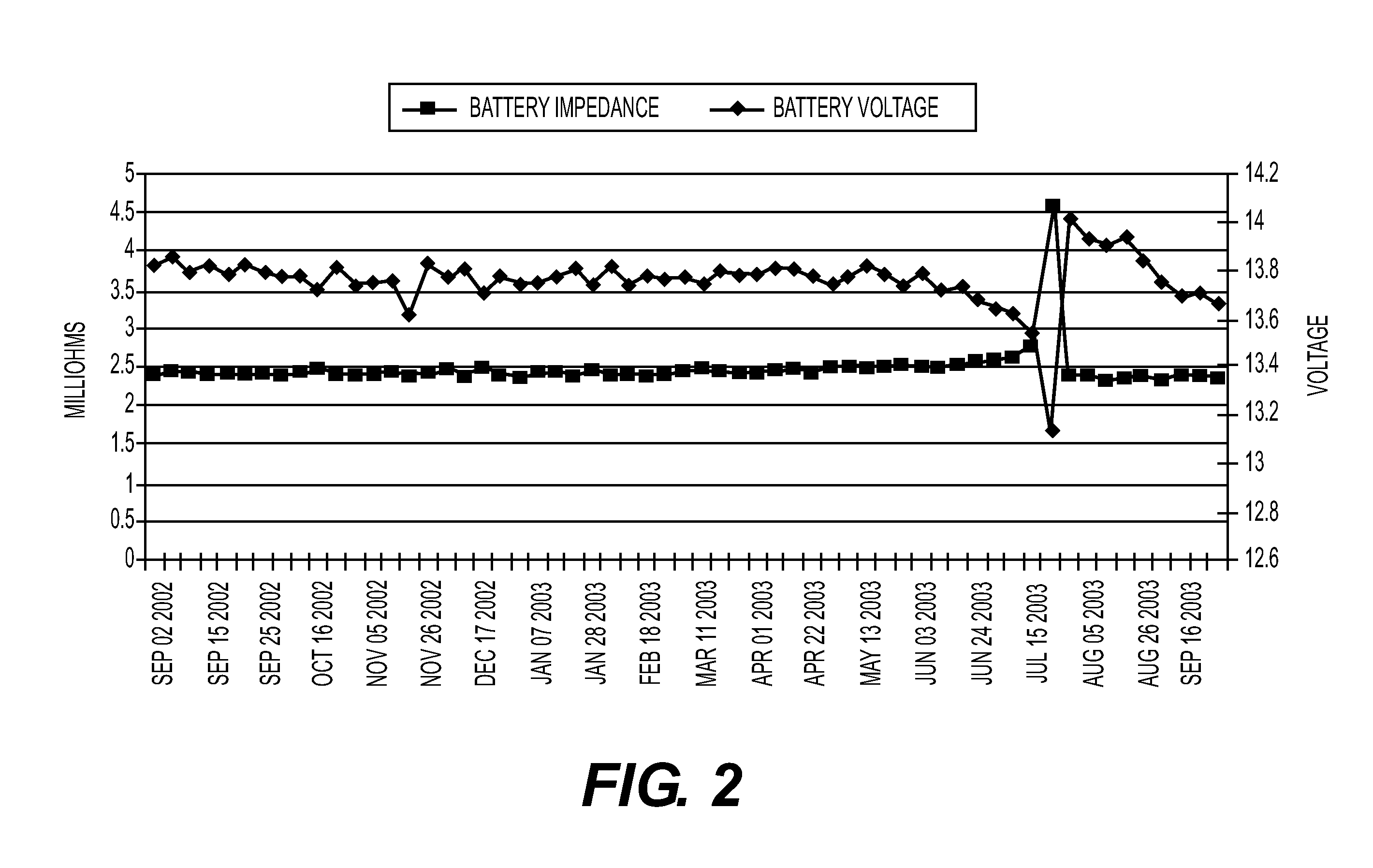 System and method for remote monitoring of battery condition