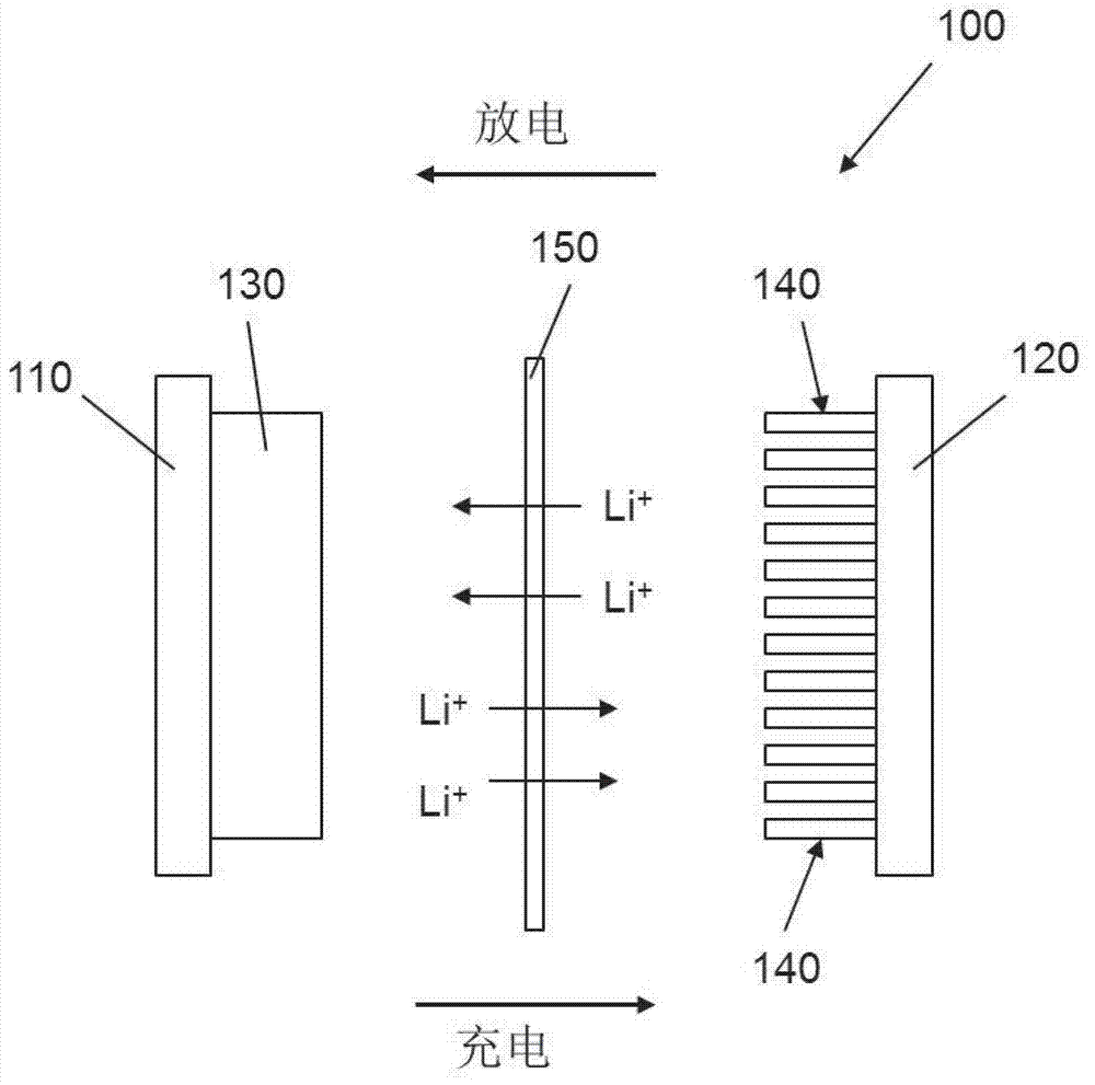 Modified battery anode with carbon nanotubes