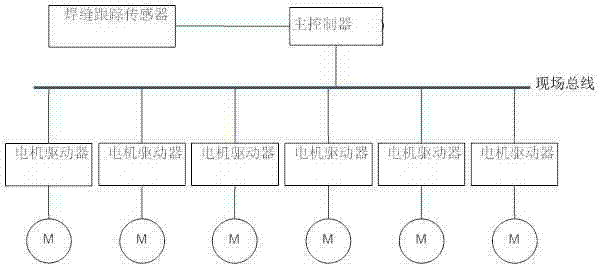 Control method for moving mechanism of all-wheel-drive combined attracting-type wall-climbing robot