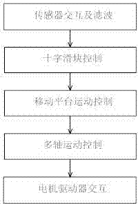 Control method for moving mechanism of all-wheel-drive combined attracting-type wall-climbing robot