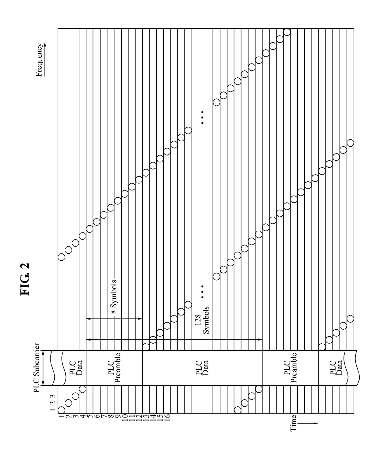 Frequency offset estimation and compensation method