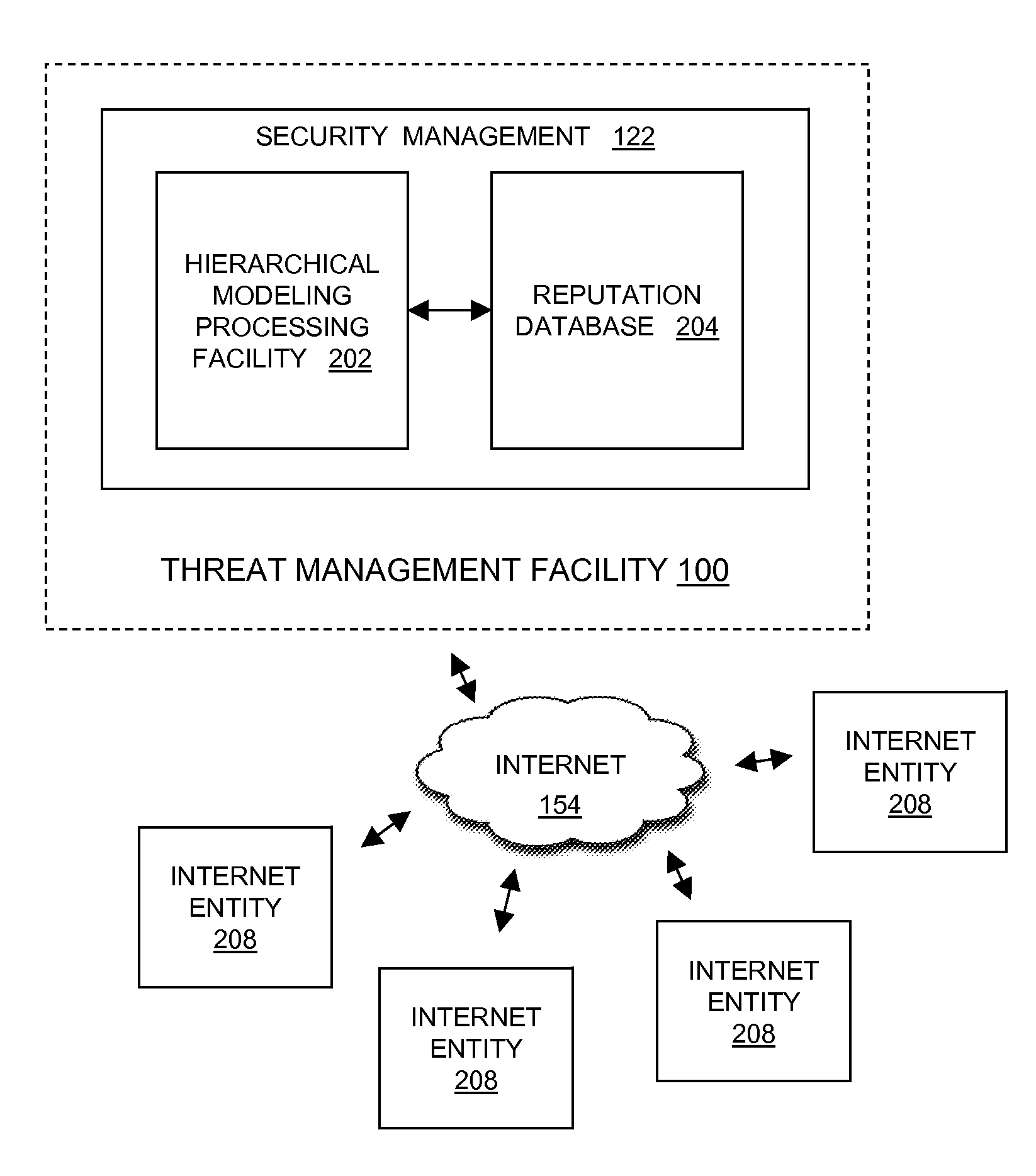 Hierarchical statistical model of internet reputation