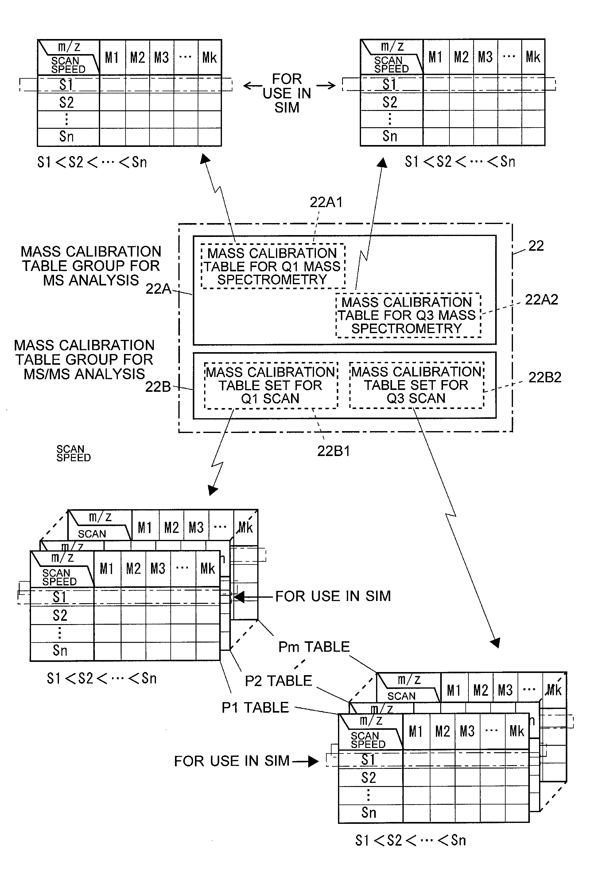 Triple quadrupole mass spectrometer and non-transitory computer-readable medium recording a program for triple quadrupole mass spectrometer