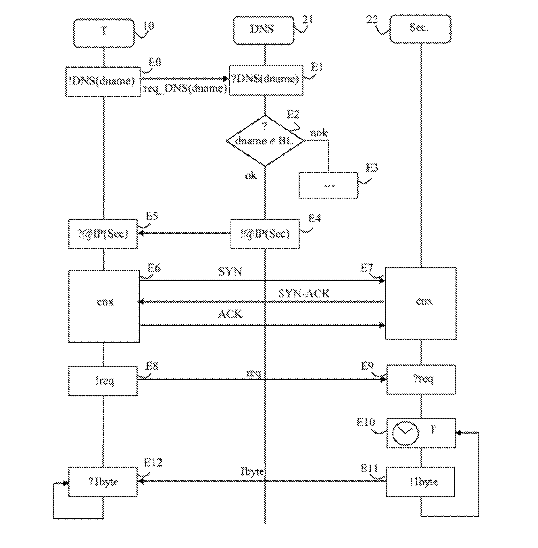 Method of slowing down a communication in a network
