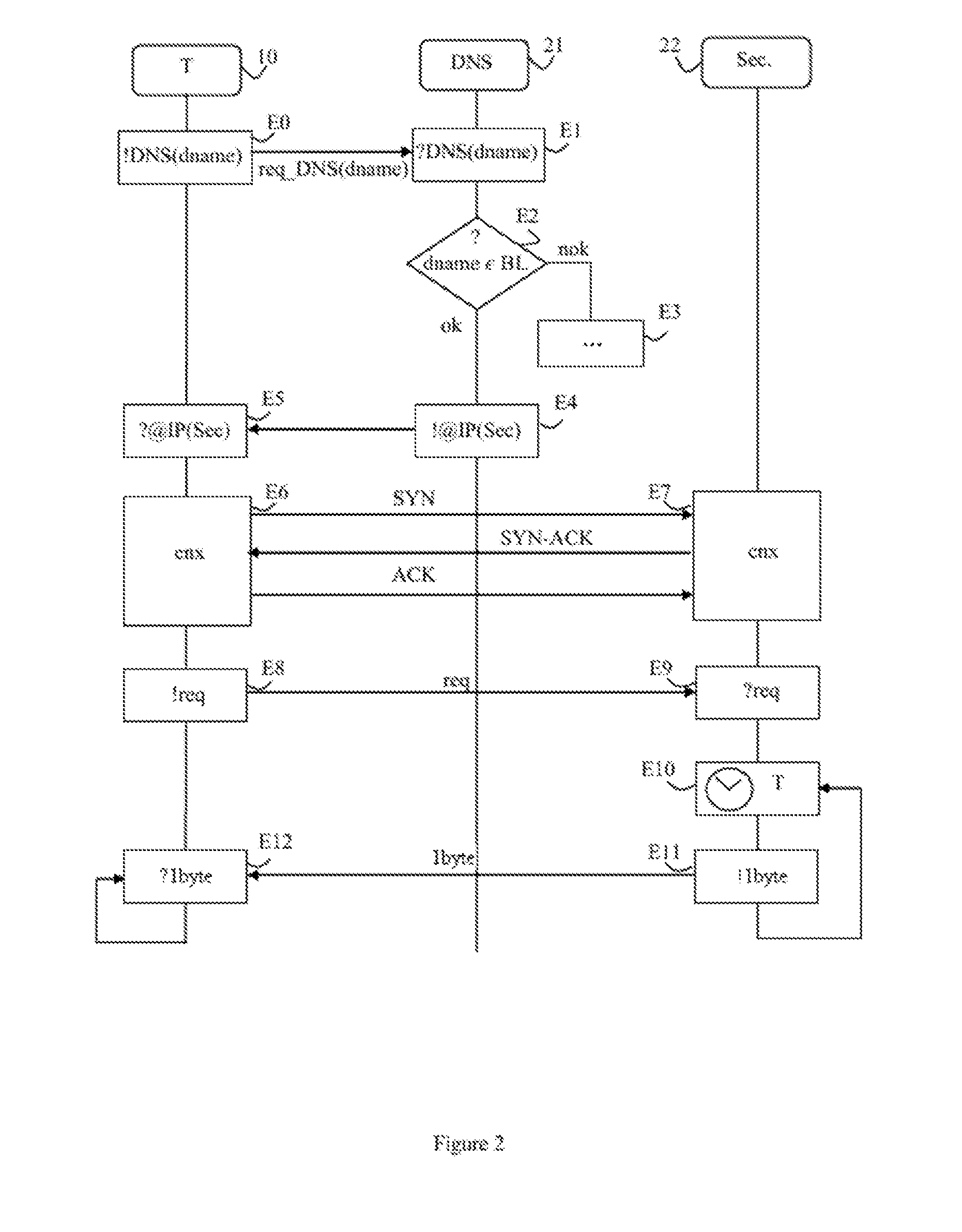 Method of slowing down a communication in a network