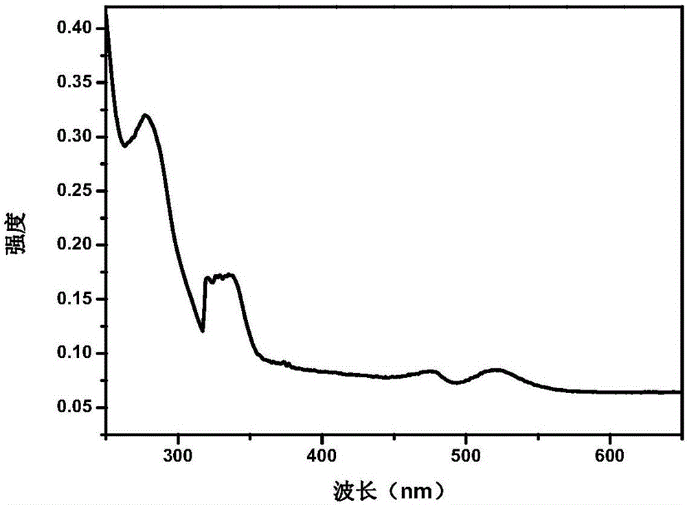 Illuminating tetra-ligand trapezoid organic boron compound, and preparation method and application thereof