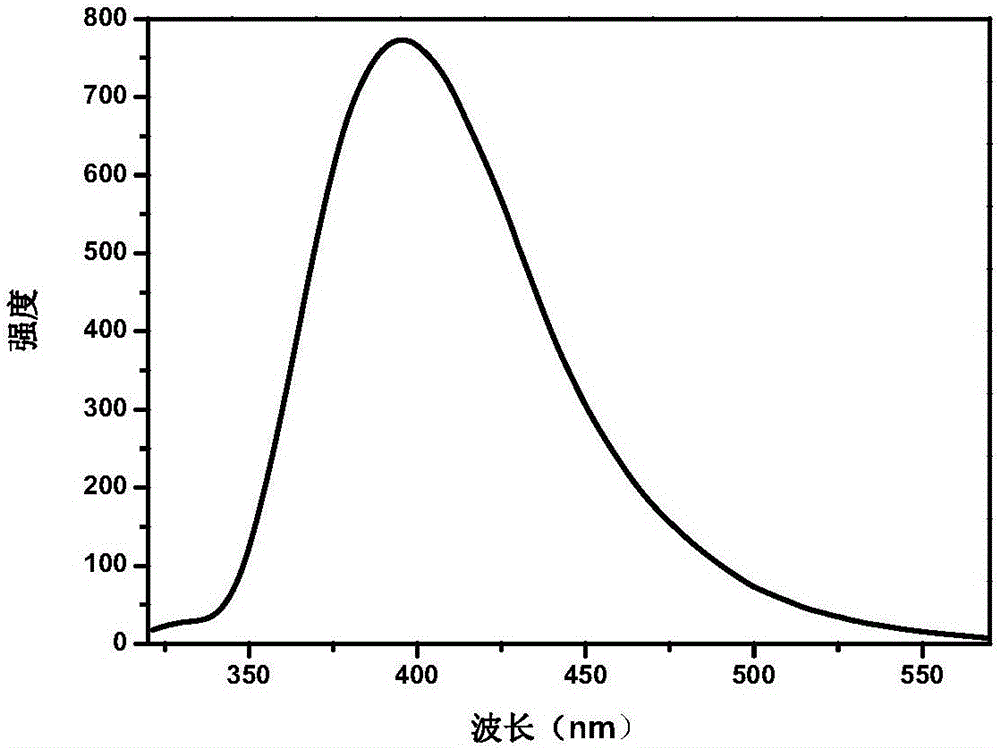 Illuminating tetra-ligand trapezoid organic boron compound, and preparation method and application thereof