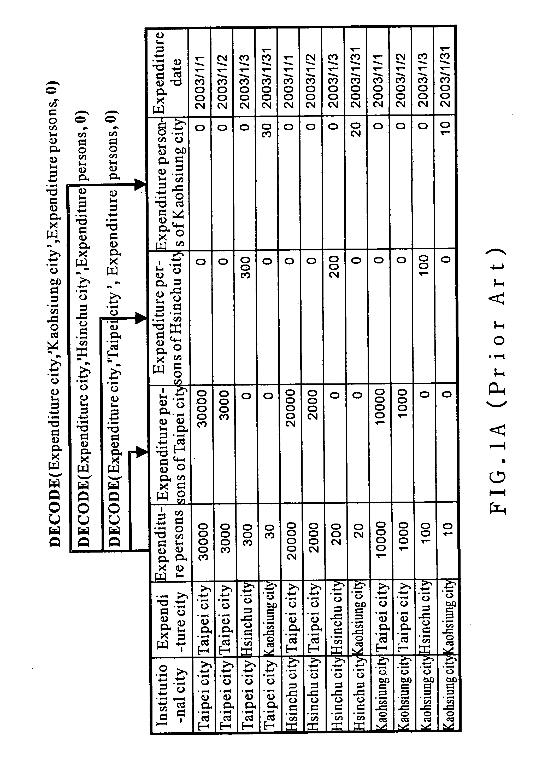 Pivot analysis with XML/XSL mechanism