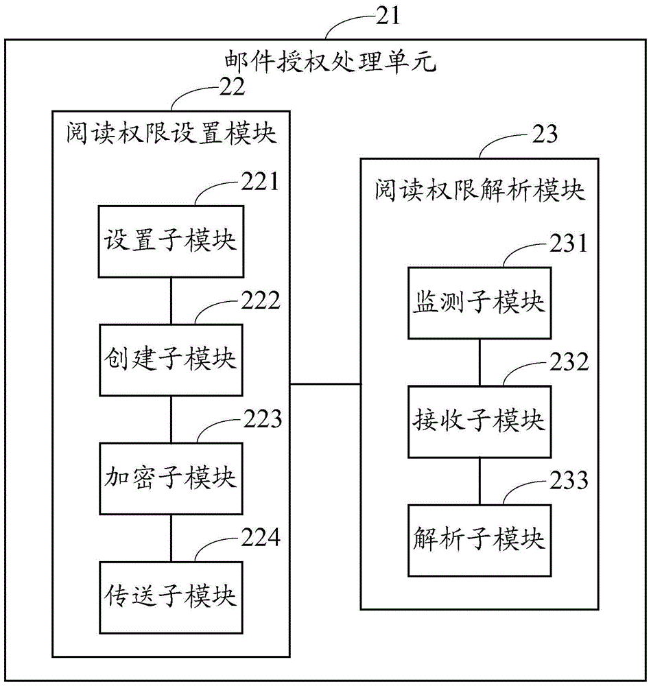 Mail reading system and method