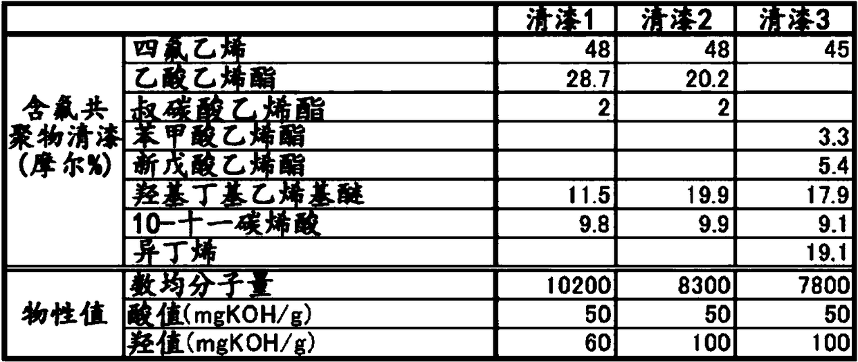 Fluororesin-containing electrodeposition coating material