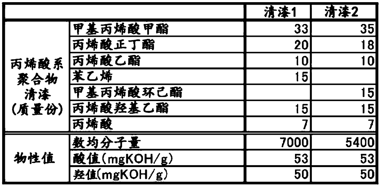 Fluororesin-containing electrodeposition coating material