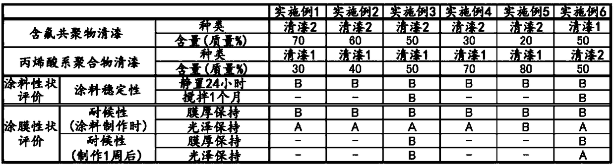 Fluororesin-containing electrodeposition coating material