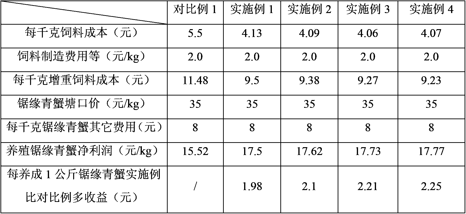 Mud crab fish-powder-free mixed feed and preparation method thereof