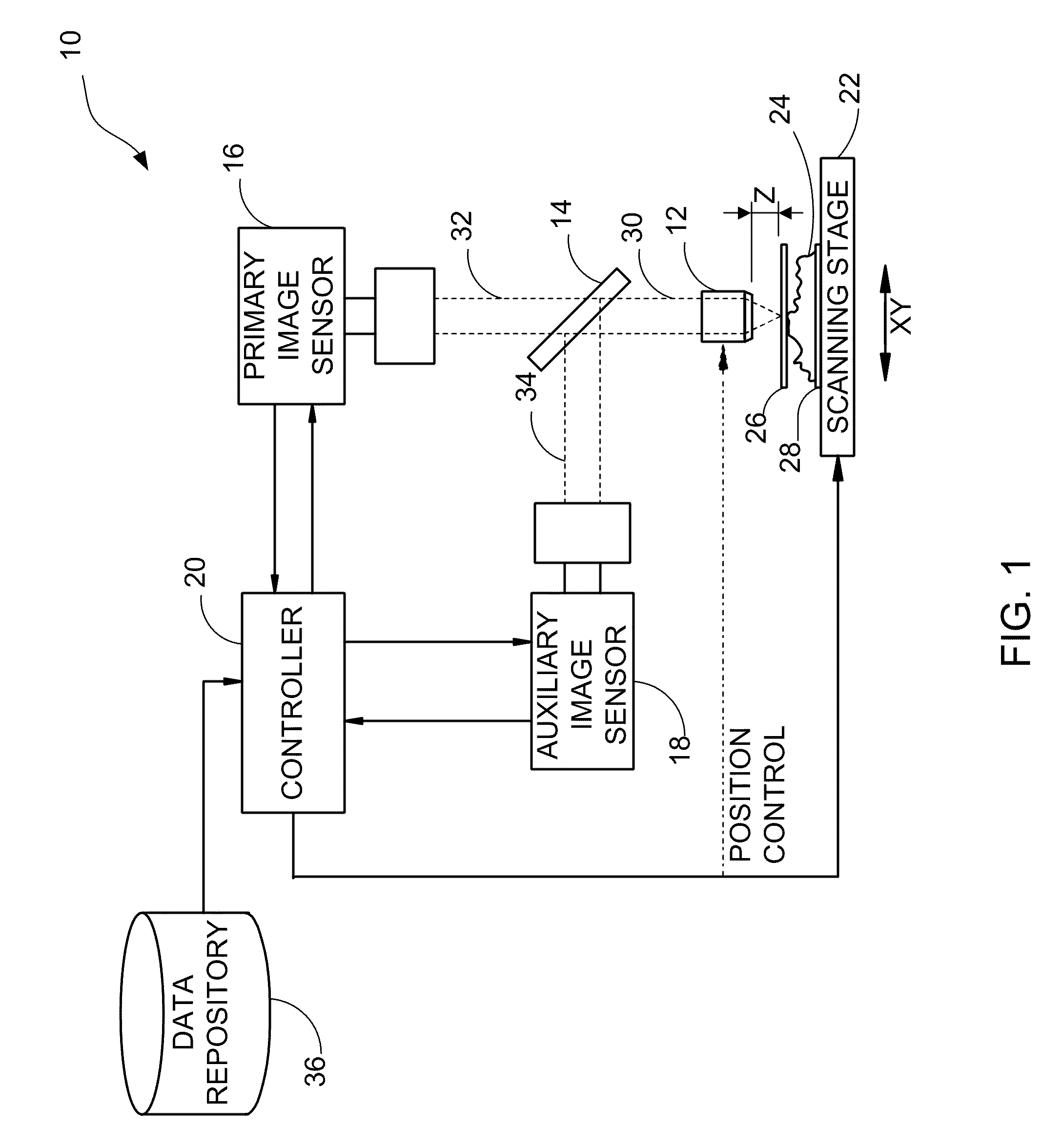 System and Method for Enhanced Predictive Autofocusing