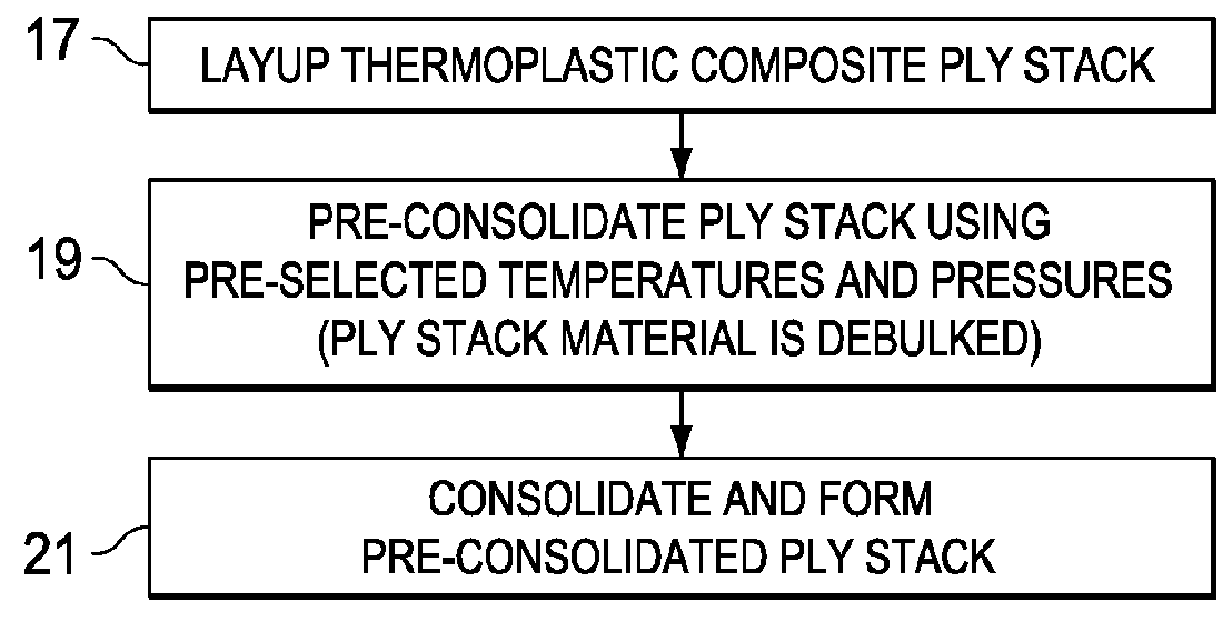 Method for forming thick thermoplastic composite structures