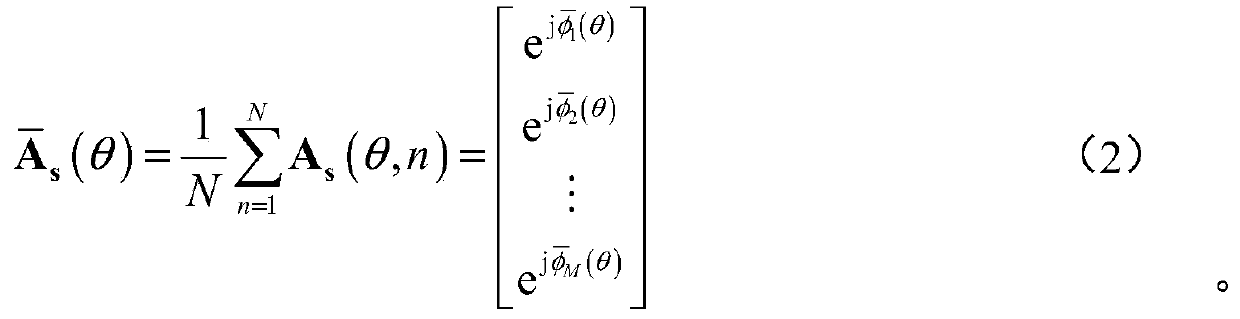 An Angle Measurement Method Combining Steering Vector Correlation and Local Focusing