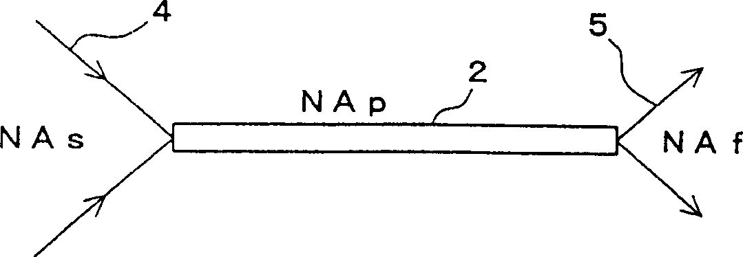 Optical communication system