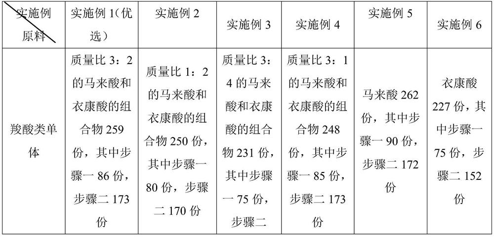 A kind of machine-made sand conditioner of alcohol ether-modified carboxylic acid polymer and preparation method thereof