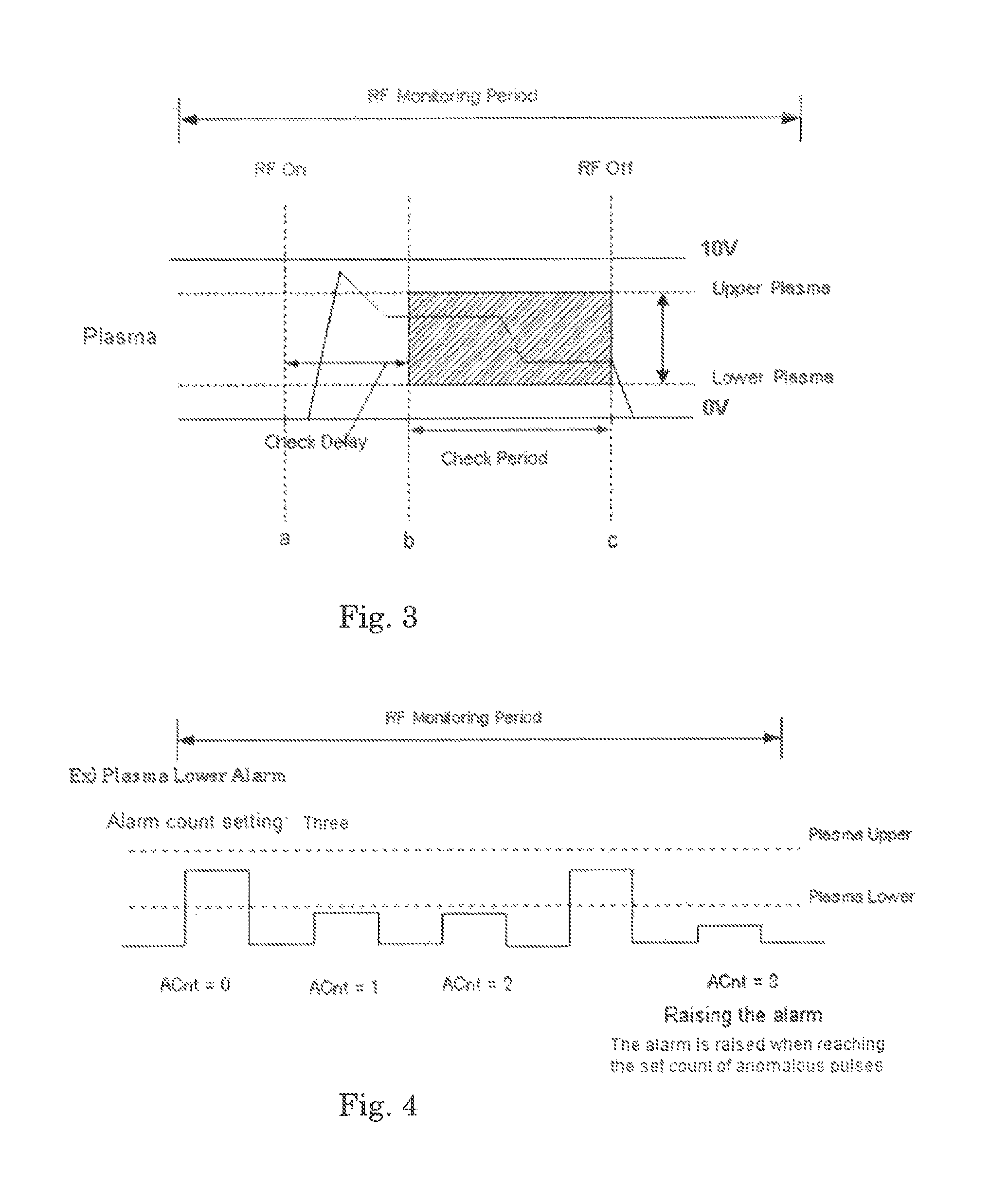 Method for controlling cyclic plasma-assisted process