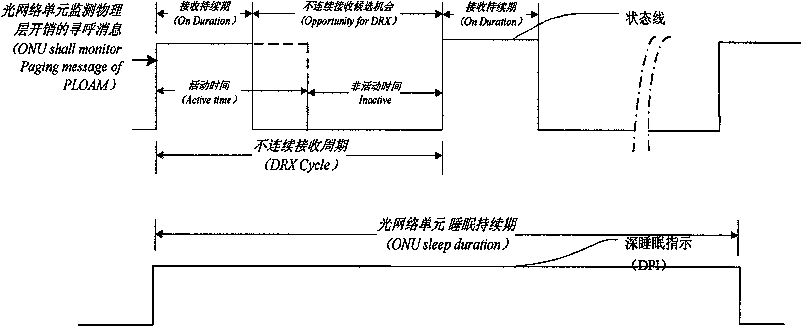 Energy saving method of ONU (Optical Network Unit) in XG-PON (10 Gigabit-Capable Passive Optical Network) system or GPON (Gigabit-Capable Passive Optical Network) system