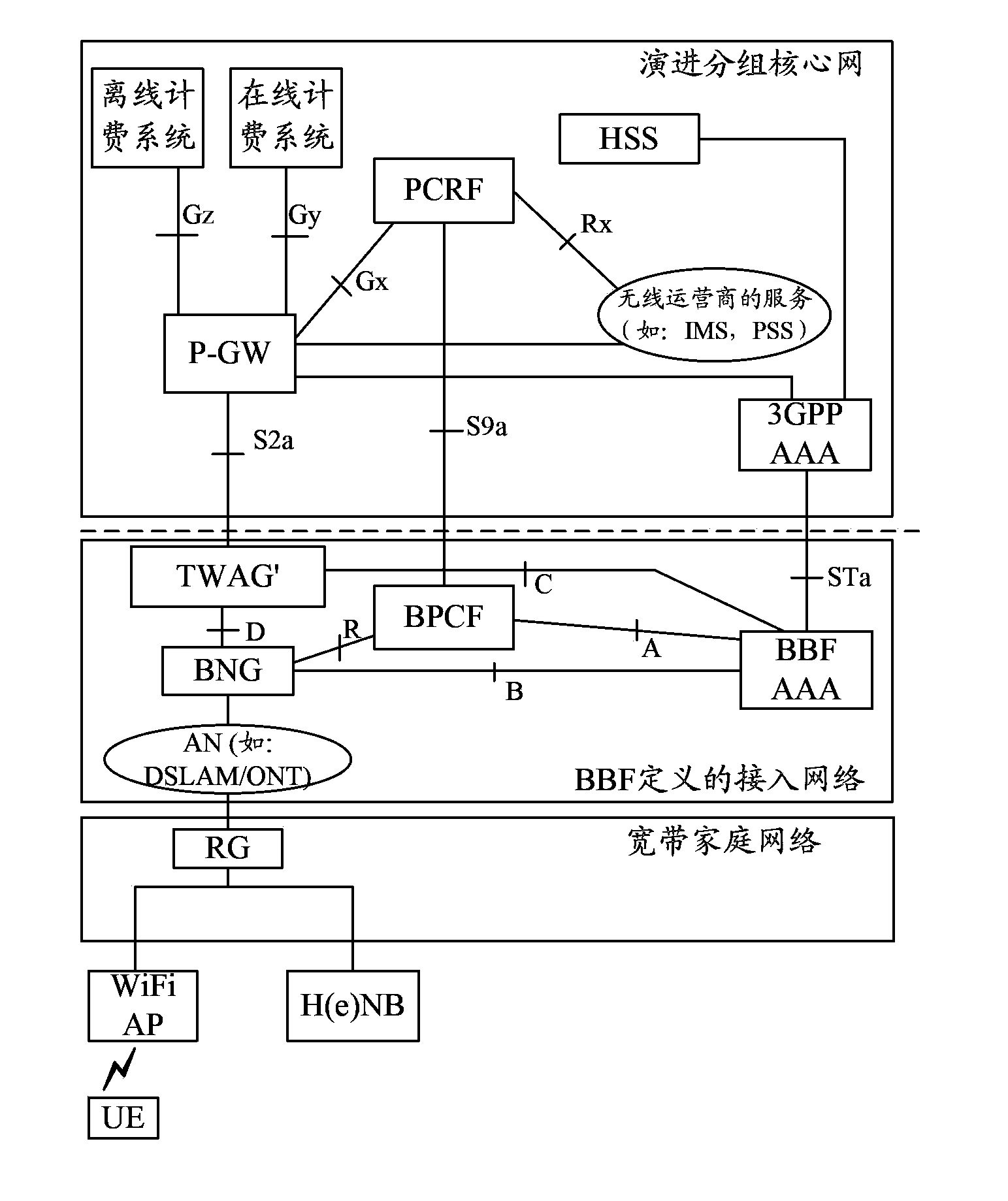 Method and system for notifying position information of access network