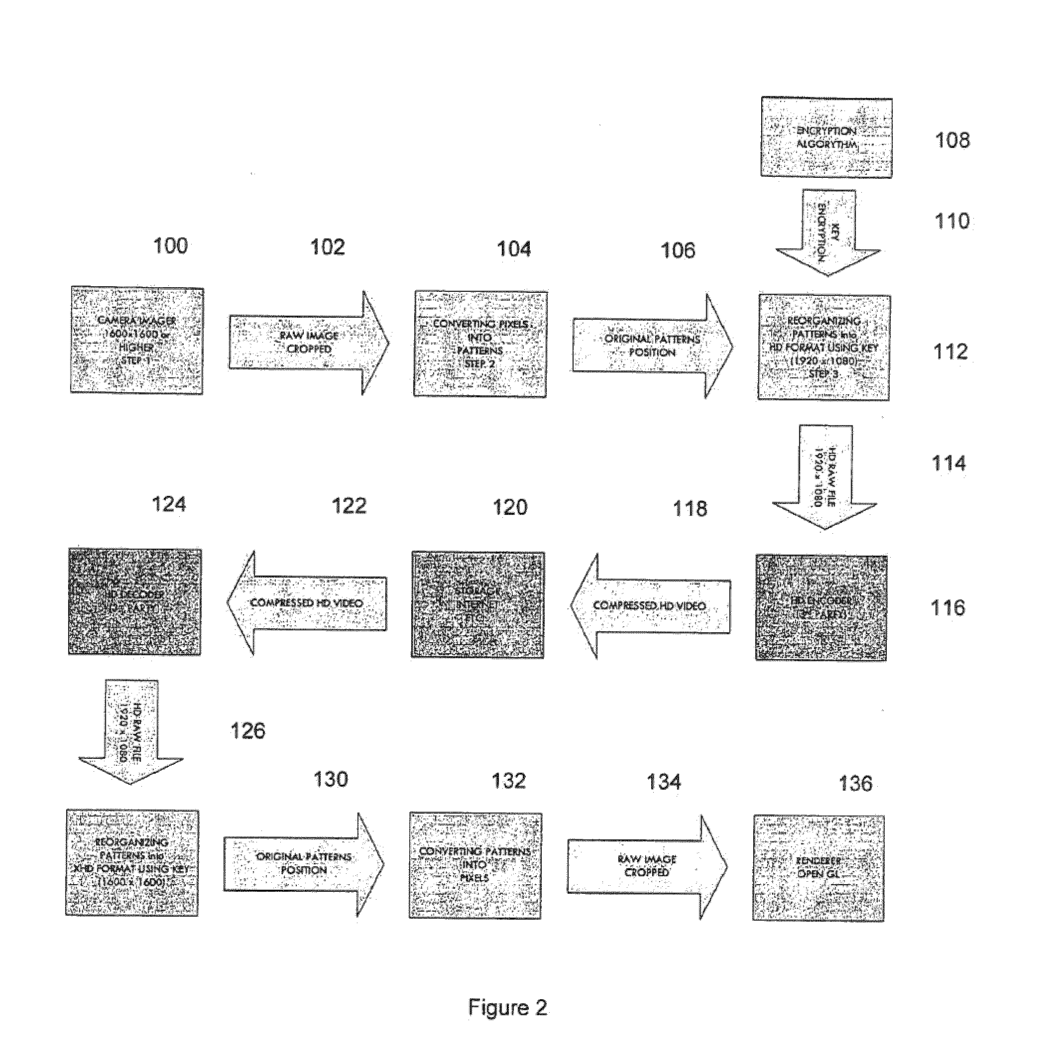 Method and system for processing of images