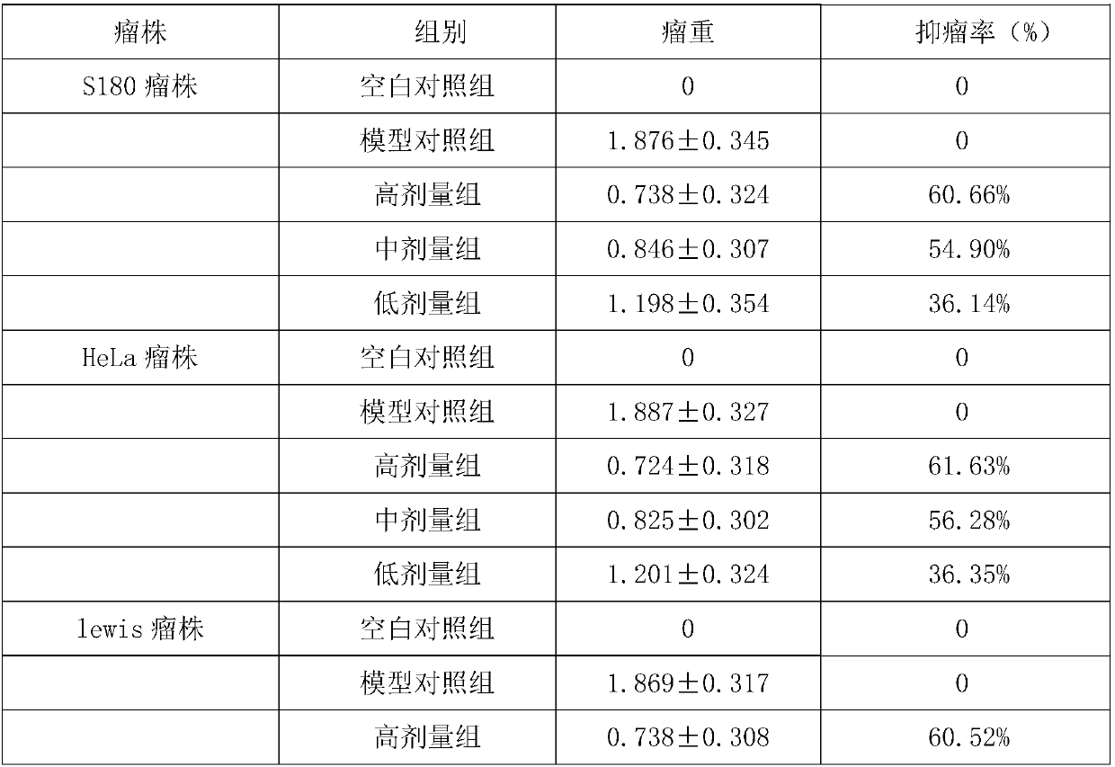 Lucid ganoderma anti-tumor compound extract, preparation method and application